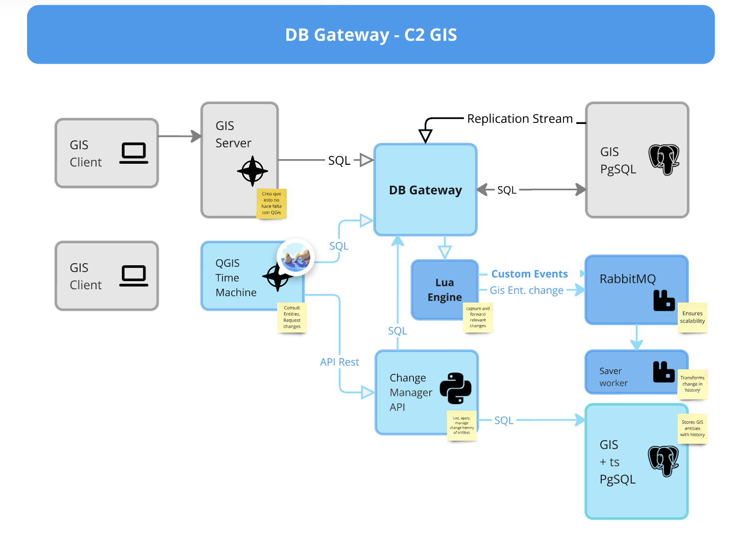 Hermes Gateway Architecture Overview